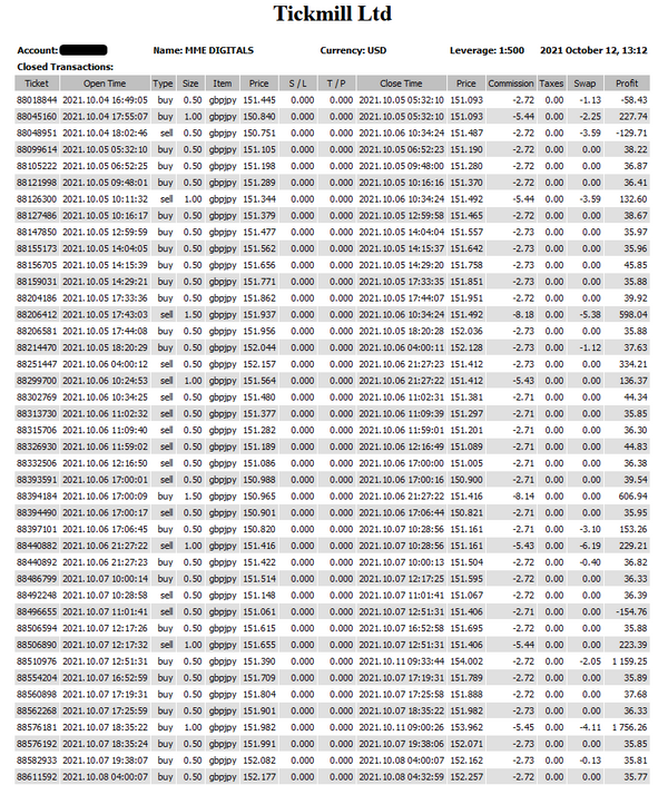 Forex Robot EA Dragon Pro - forexa robot