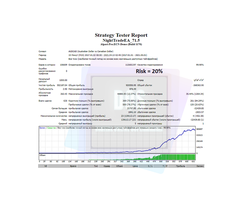 EA forex NightTrade reliable and profitable for MT4 - forexa robot