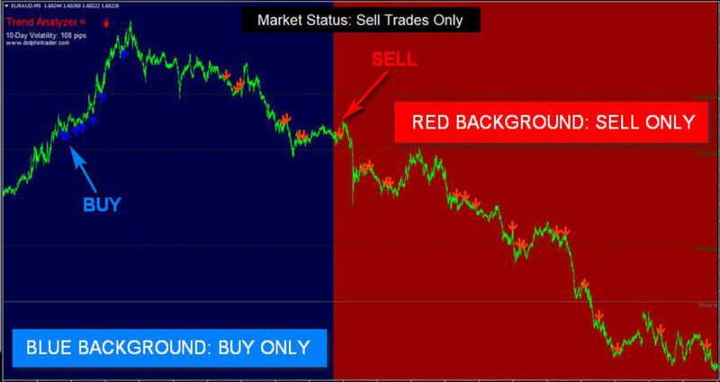 Polygon Forex Scalper Signal - NON REPAINT System Strategy Indicator + Alerts - forexa robot