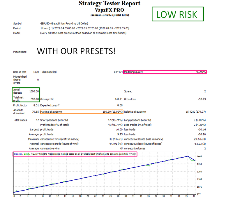 ENTRY FOREX EXPERT ADVISOR VAPZ FX PRO EA MT4 - 2022 + 1 PRESET INCLUDED AND GUI - forexa robot