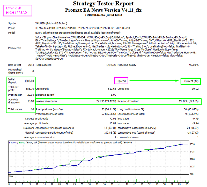 The best fully Automatic Gold trading robot MT4 - forexa robot