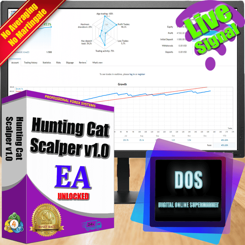 Forex EA / Hunting Cat Scalper / Forex Robot / Expert Advisors for MT4 NEW 2022 UPDATS - forexa robot