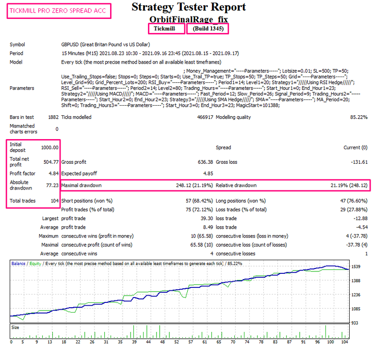 Forex ORBIT RAGE FINAL EA Gold + AllPairs- Real Acc Results -MT4 Expert Advisor - forexa robot