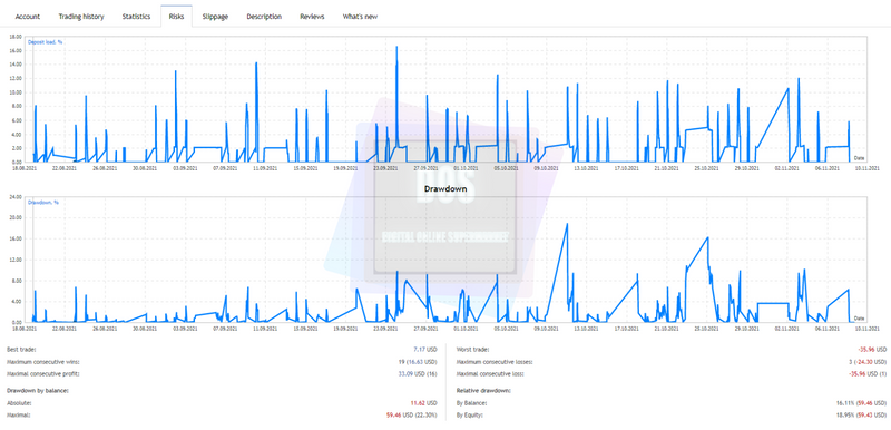 EA forex Euronis Scalper reliable and profitable for MT4 - forexa robot