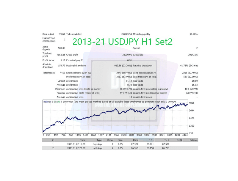 Forex EA / Hunting Cat Scalper / Forex Robot / Expert Advisors for MT4 NEW 2022 UPDATS - forexa robot