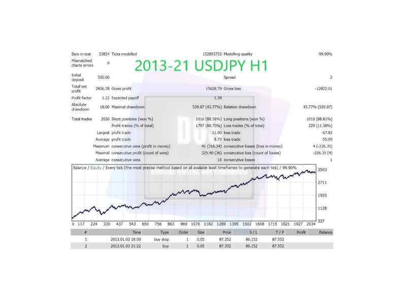 Forex EA / Hunting Cat Scalper / Forex Robot / Expert Advisors for MT4 NEW 2022 UPDATS - forexa robot