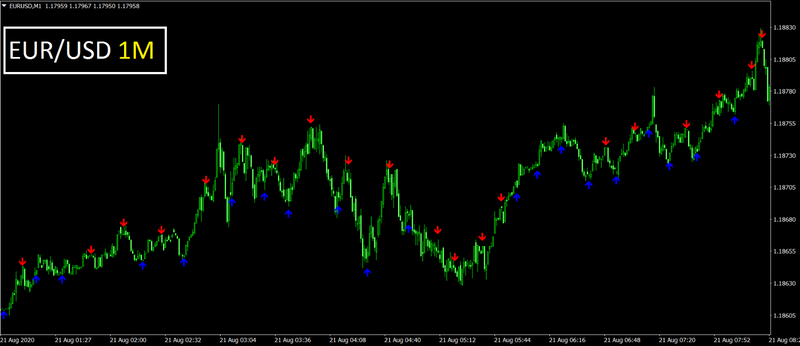 Forex indicator mt4 Trading System No Repaint Trend Strategy - forexa robot