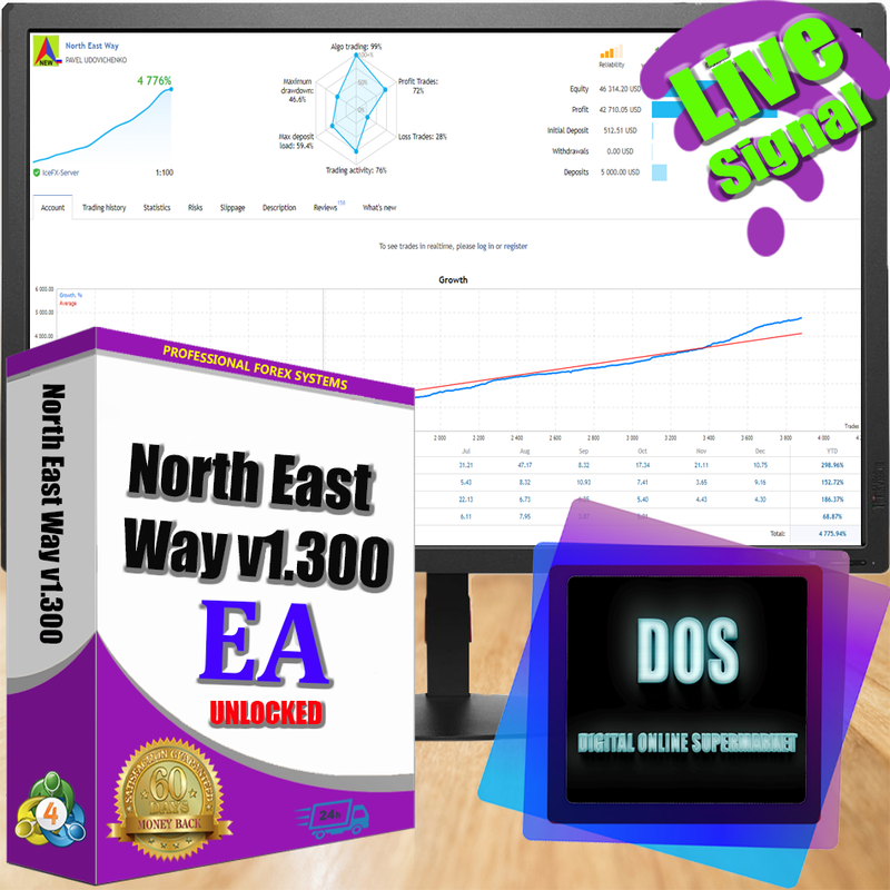 EA forex North East Way reliable and profitable for MT 4 - forexa robot