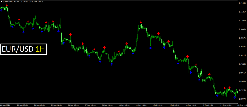 Forex indicator mt4 Trading System No Repaint Trend Strategy - forexa robot