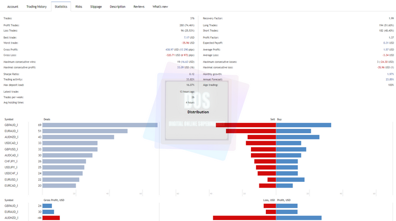 EA forex Euronis Scalper reliable and profitable for MT4 - forexa robot