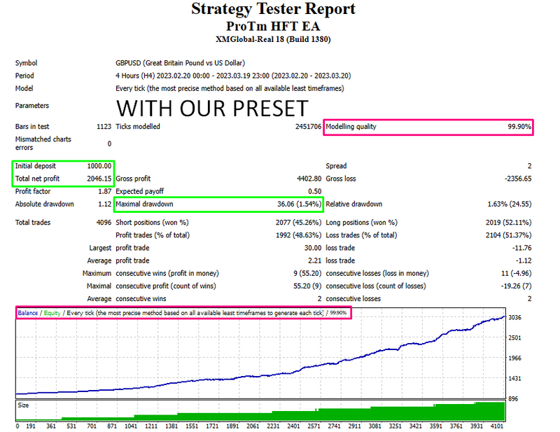 New Profitable ea Scalper ProTm High Frequency EA- MT4 Expert Advisor - forexa robot