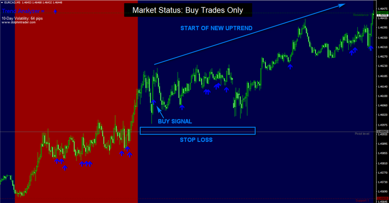 Polygon Forex Scalper Signal - NON REPAINT System Strategy Indicator + Alerts - forexa robot