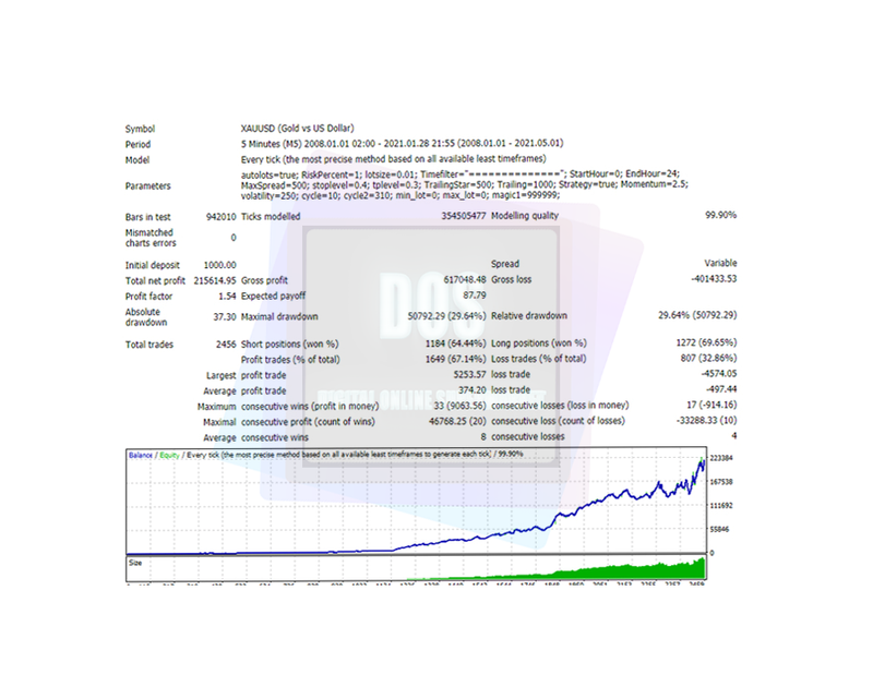 EA forex Panda Gold Trend reliable and profitable for MT4 - forexa robot