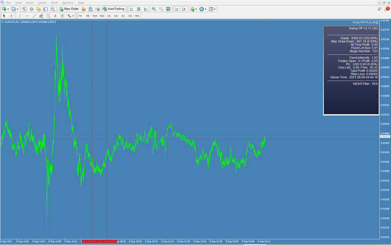 Forex SWING VIP V3.11 EA Ultimate - forexa robot