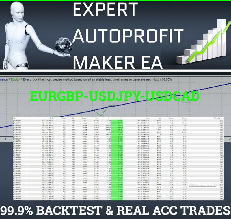 EXPERT AUTOPROFIT MAKER EA - Forex Mt4 Expert Advisor + 99.9% BACKTEST+ REAL ACC - forexa robot