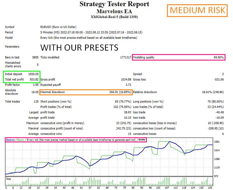 MARVELOUS EA - Forex Mt4 Expert Advisor - 99.9% BACKTESTED + 3 PRESETS 2023 - forexa robot