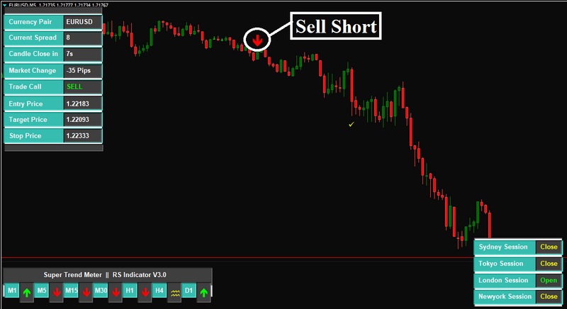 Forex Scalping MT4 Indicator - forexa robot