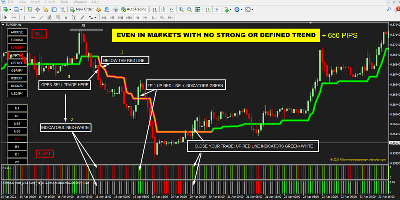 Forex SUPERTREND ADVANCED Poweful Profit Trading System - forexa robot