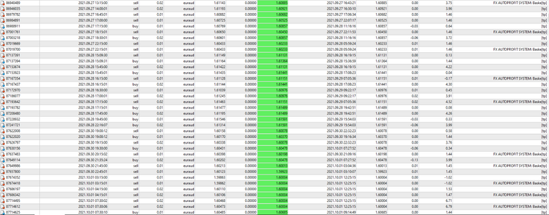 Forex Robot EA ARMAGEDDON OCT 2021 UPDATED - MT4 - Expert Advisor-LIVE RESULTS - forexaa