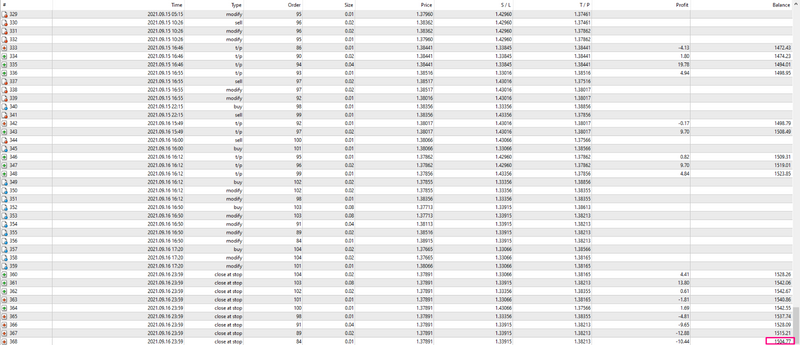 Forex ORBIT RAGE FINAL EA Gold + AllPairs- Real Acc Results -MT4 Expert Advisor - forexa robot