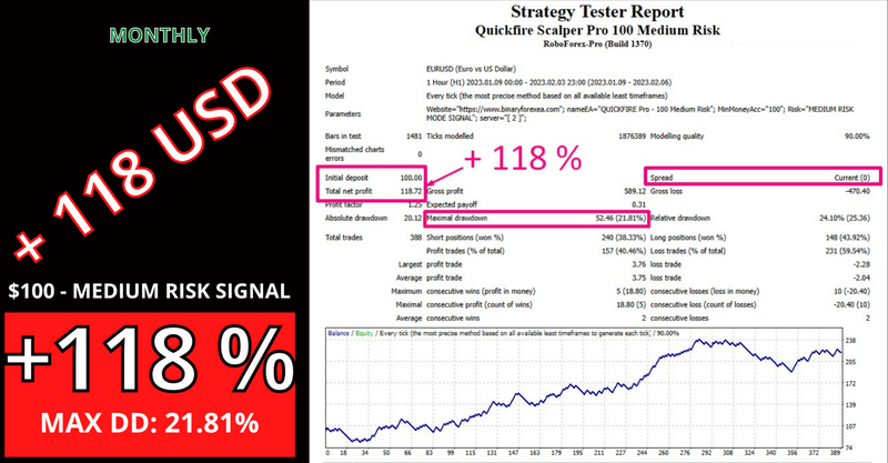 Pro Scalping EA - Best 2023 Forex MT4 Expert Advisor - 100Signal - forexa robot