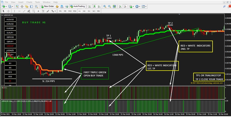 Forex SUPERTREND ADVANCED Poweful Profit Trading System - forexa robot