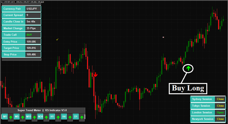 Forex Scalping MT4 Indicator - forexa robot