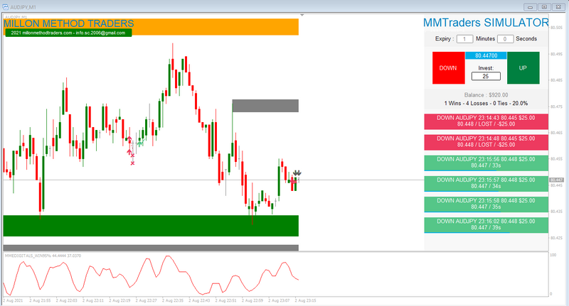 Simulator for Forex and Binary System Trading Strategy - Signal - Exportcsv - forexa robot