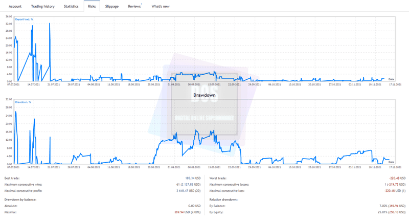 Forex EA / Hunting Cat Scalper / Forex Robot / Expert Advisors for MT4 NEW 2022 UPDATS - forexa robot