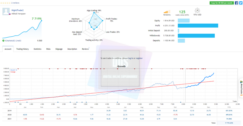 EA forex NightTrade reliable and profitable for MT4 - forexa robot