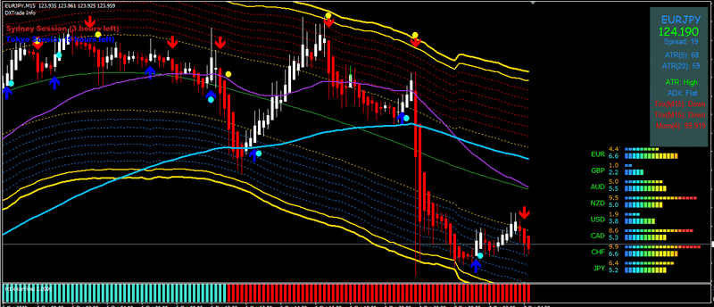 GOLDEN ROAD indicator mt4 Forex Trading System No Repaint Trend Strategy - forexa robot