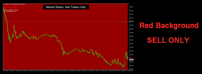 Polygon Forex Scalper Signal - NON REPAINT System Strategy Indicator + Alerts - forexa robot