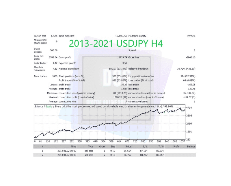 Forex EA / Hunting Cat Scalper / Forex Robot / Expert Advisors for MT4 NEW 2022 UPDATS - forexa robot