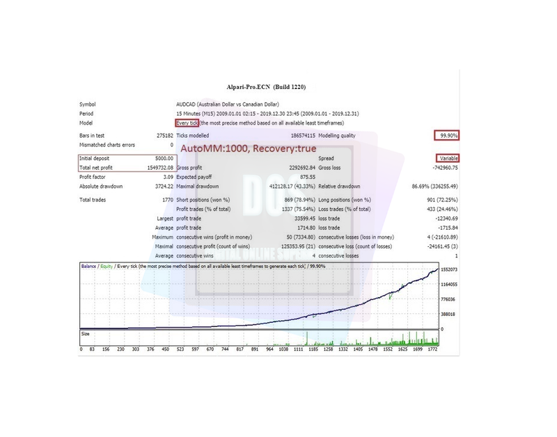 EA forex North East Way reliable and profitable for MT 4 - forexa robot