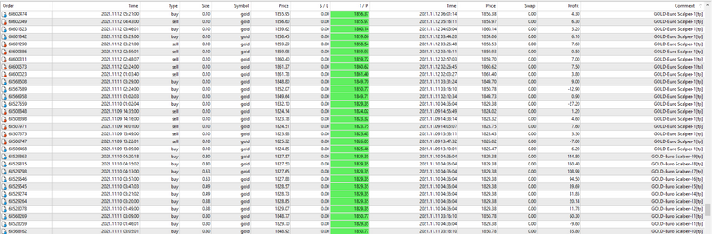 Forex EUROSCALPER EA Robot - Now for GOLD - AAA++ Performance Live Acc - forexa robot