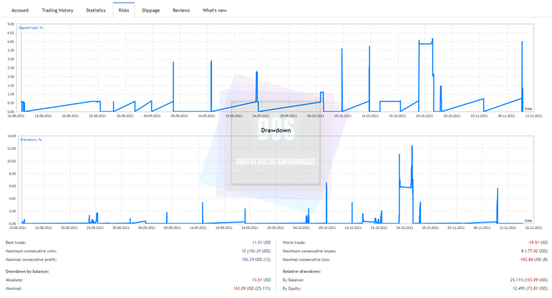 EA forex Panda Gold Trend reliable and profitable for MT4 - forexa robot