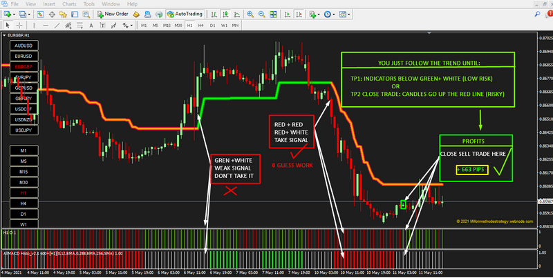 Forex SUPERTREND ADVANCED Poweful Profit Trading System - forexa robot