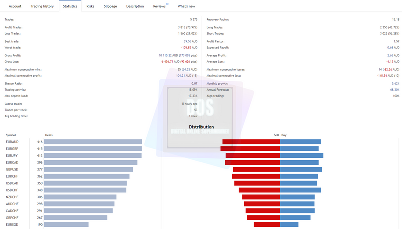 EA forex R Factor reliable and profitable for MT4 - forexa robot