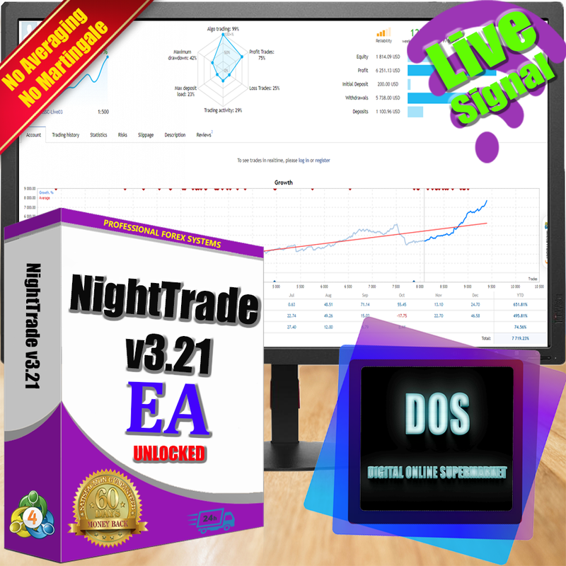 EA forex NightTrade reliable and profitable for MT4 - forexa robot