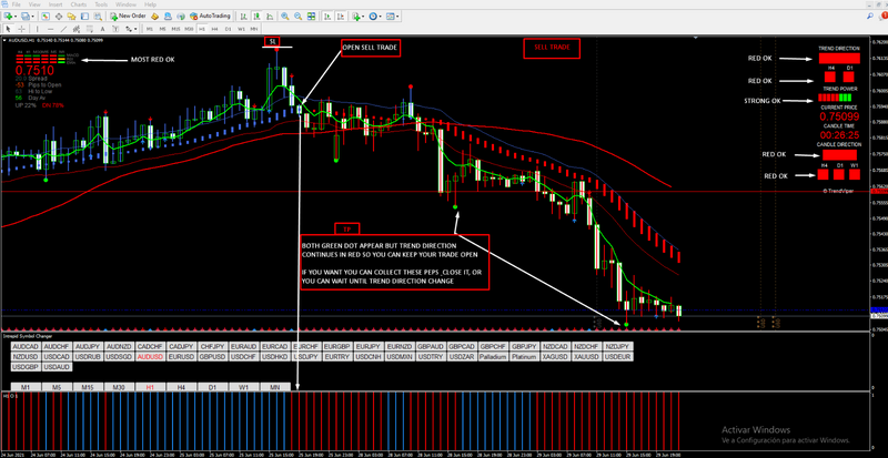 FOREX H1 x5 POWER TREND DIRECTION- MT4 System Strategy -Scalping, Swing Trading. - forexa robot