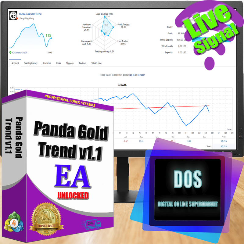 EA forex Panda Gold Trend reliable and profitable for MT4 - forexa robot