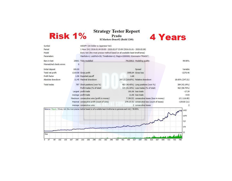 EA forex Prado reliable and profitable for MT4 - forexa robot