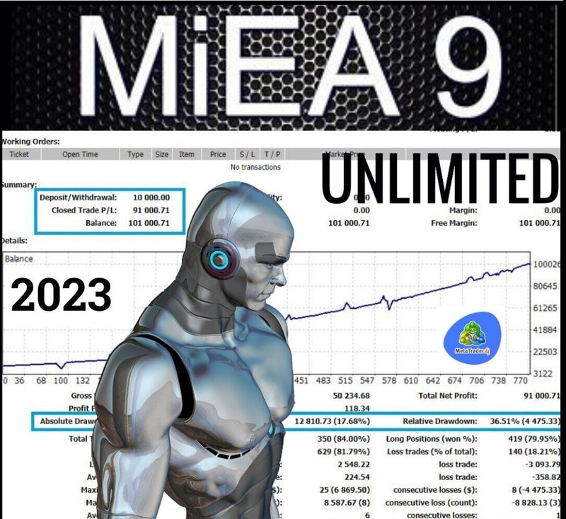 Forex Robot EA MIEA V9 ULTIMATE 2023 - forexa robot