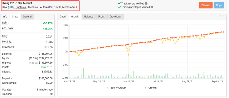 Forex SWING VIP V3.11 EA Ultimate - forexa robot