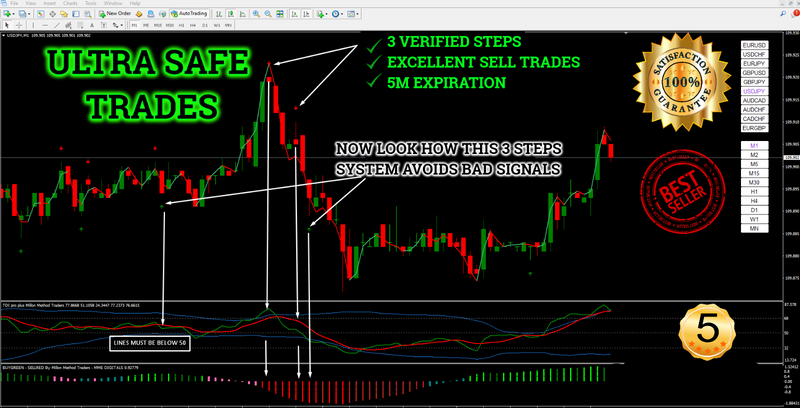 Most POWEFUL 100% PROFITABLE Trading System Strategy for Forex and Binary - MT4 - forexa robot