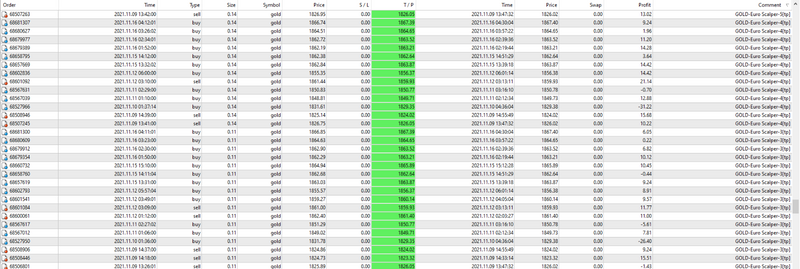 Forex EUROSCALPER EA Robot - Now for GOLD - AAA++ Performance Live Acc - forexa robot