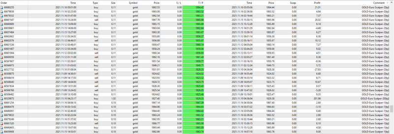 Forex EUROSCALPER EA Robot - Now for GOLD - AAA++ Performance Live Acc - forexa robot