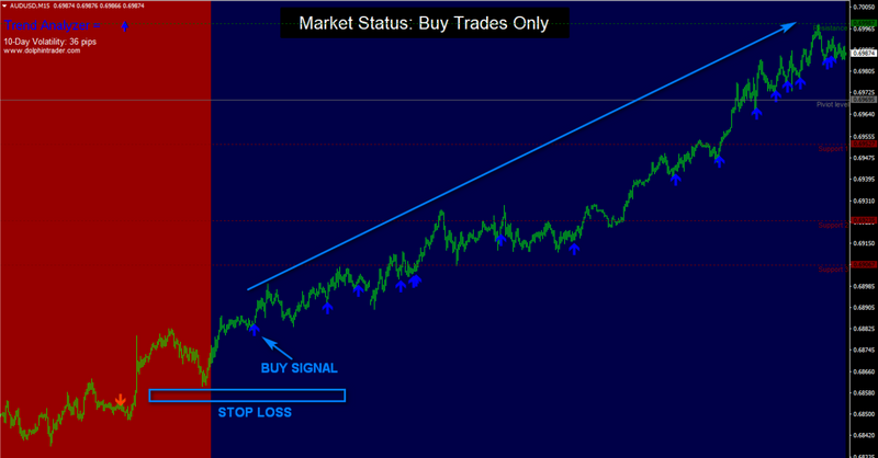 Polygon Forex Scalper Signal - NON REPAINT System Strategy Indicator + Alerts - forexa robot