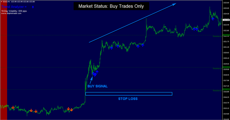 Polygon Forex Scalper Signal - NON REPAINT System Strategy Indicator + Alerts - forexa robot