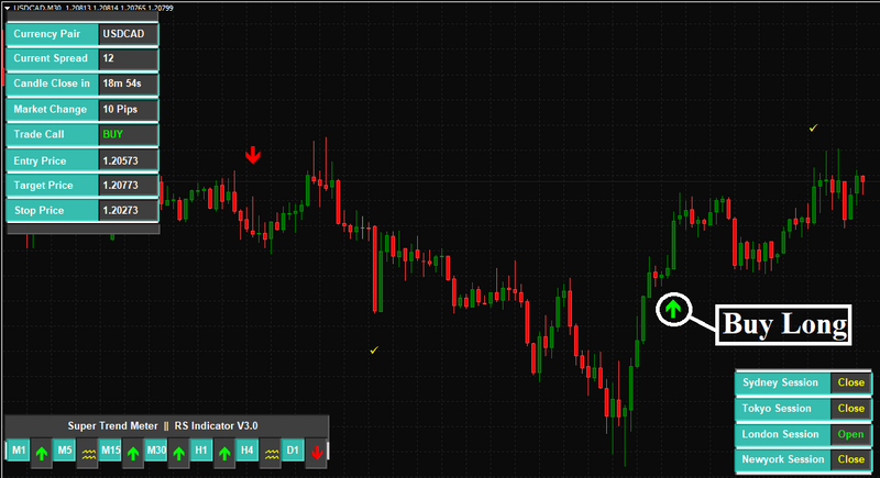 Forex Scalping MT4 Indicator - forexa robot